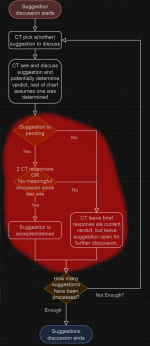 whereCTthinktheproblemis.png