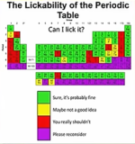 periodic table lickability.png periodic table lickability.png
