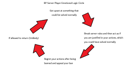 emotional logic circle.png emotional logic circle.png